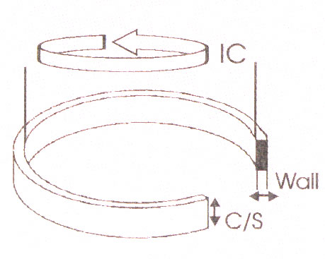 measuring belt length